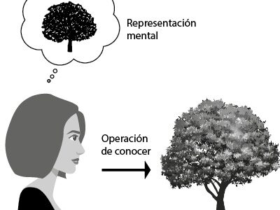 Diagrama