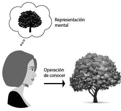 Imagen con ilustración en el que se representa un proceso mental